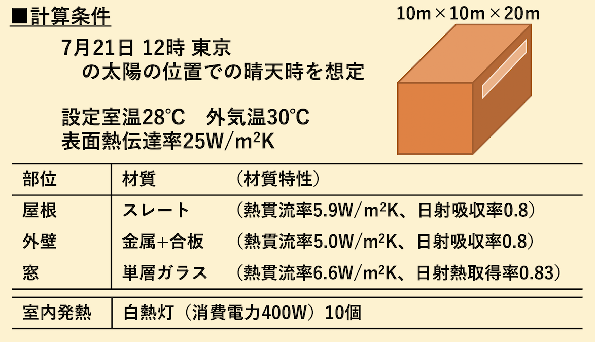 計算モデル