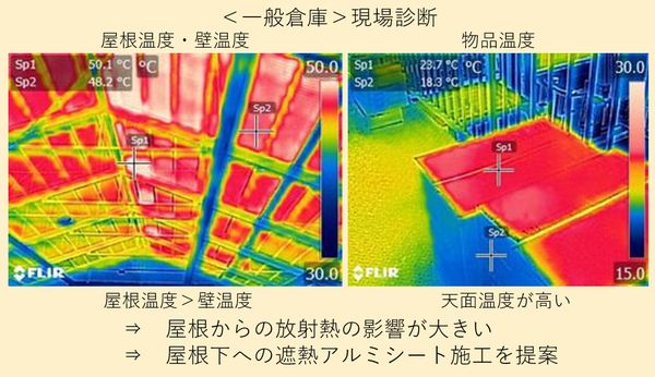 現場診断