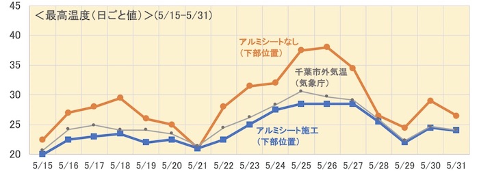 測定結果１